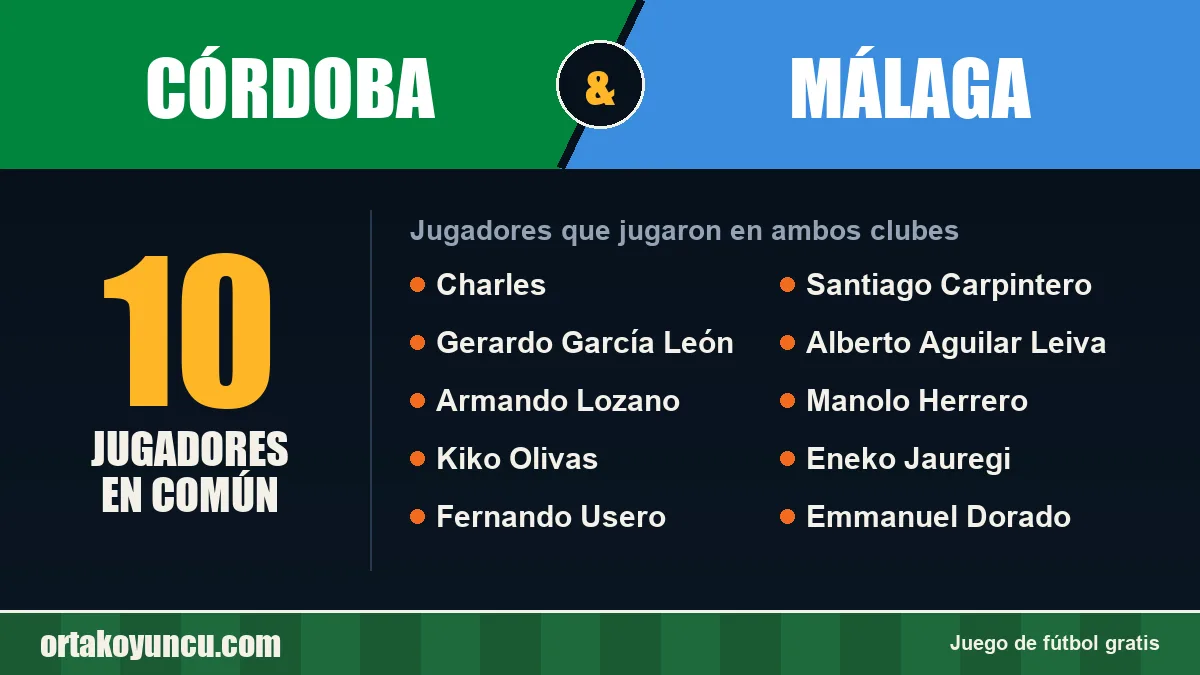 Jugadores que jugaron en Córdoba y Málaga: 10 jugadores