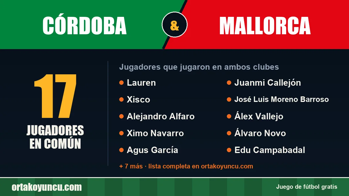 Jugadores que jugaron en Córdoba y Mallorca: 17 jugadores