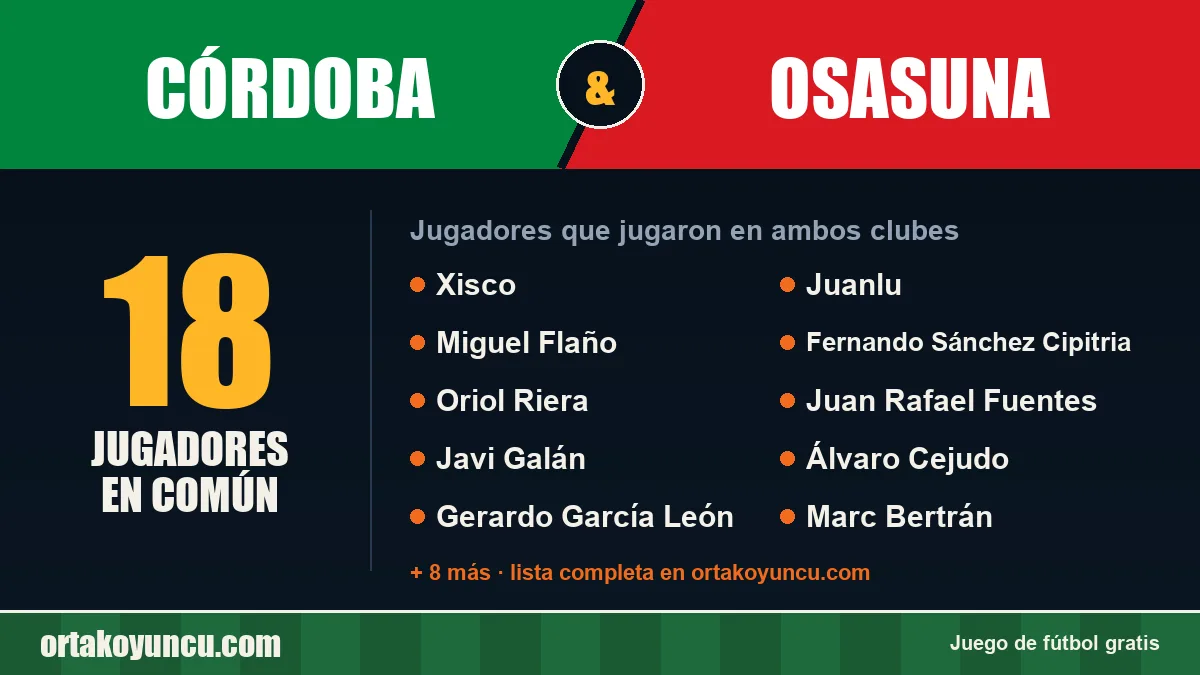 Jugadores que jugaron en Córdoba y Osasuna: 18 jugadores