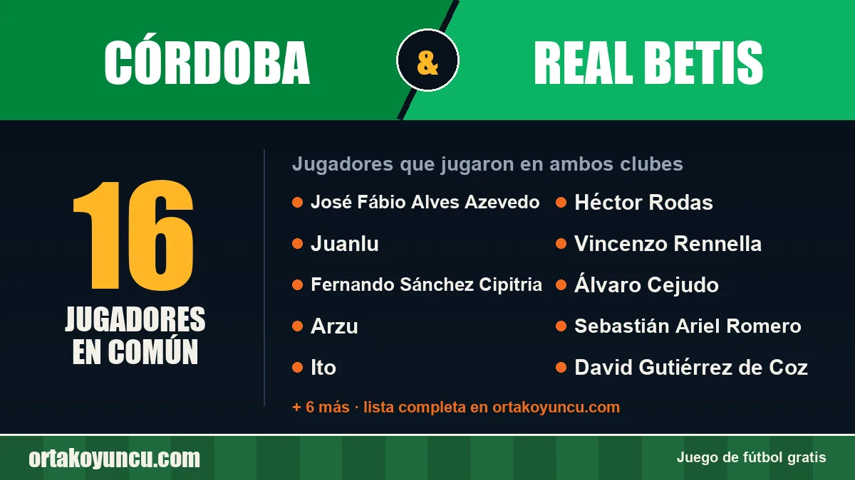 Jugadores que jugaron en Córdoba y Real Betis: 16 jugadores