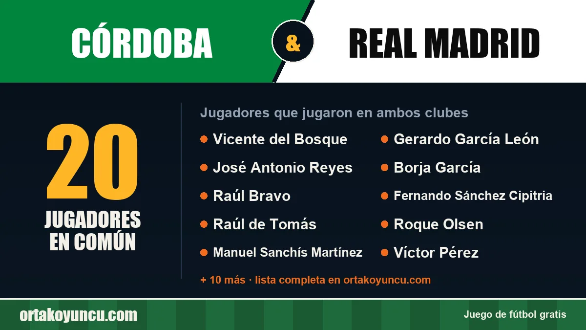 Jugadores que jugaron en Córdoba y Real Madrid: 20 jugadores