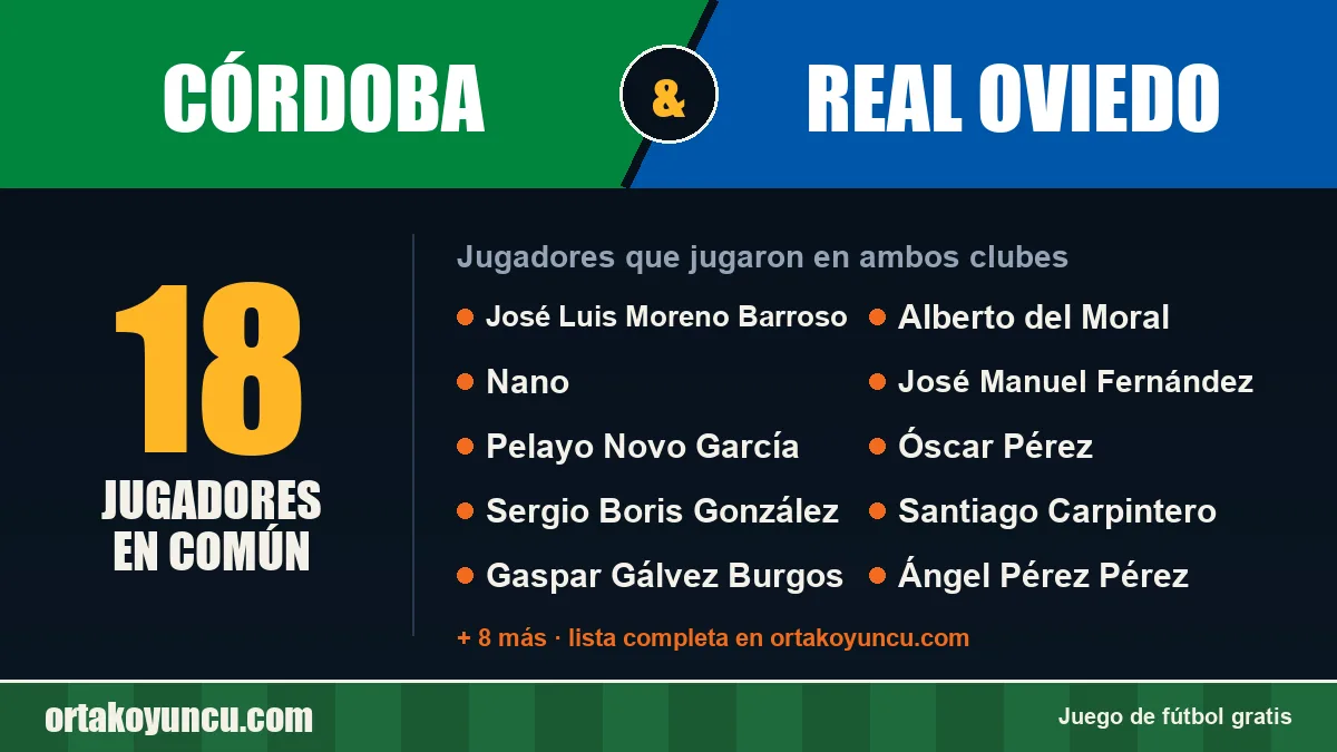 Jugadores que jugaron en Córdoba y Real Oviedo: 18 jugadores