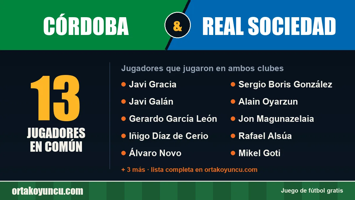 Jugadores que jugaron en Córdoba y Real Sociedad: 13 jugadores