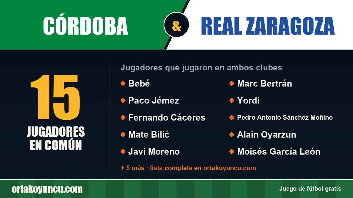Jugadores que jugaron en Córdoba y Real Zaragoza: 15 jugadores