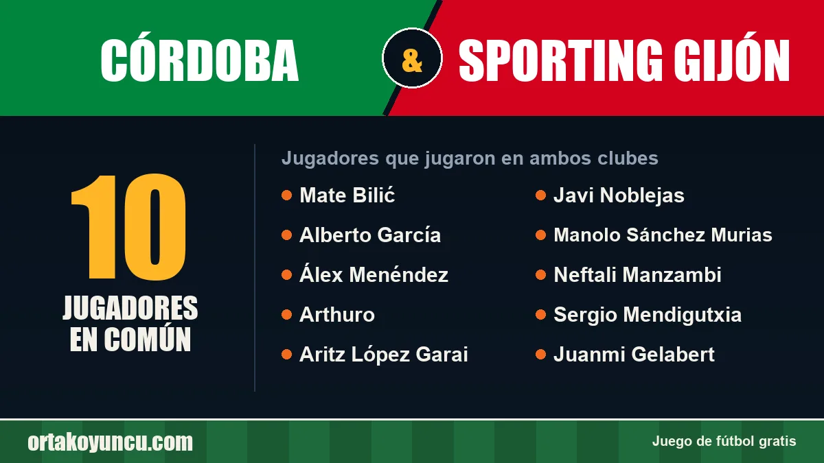 Jugadores que jugaron en Córdoba y Sporting Gijón: 10 jugadores