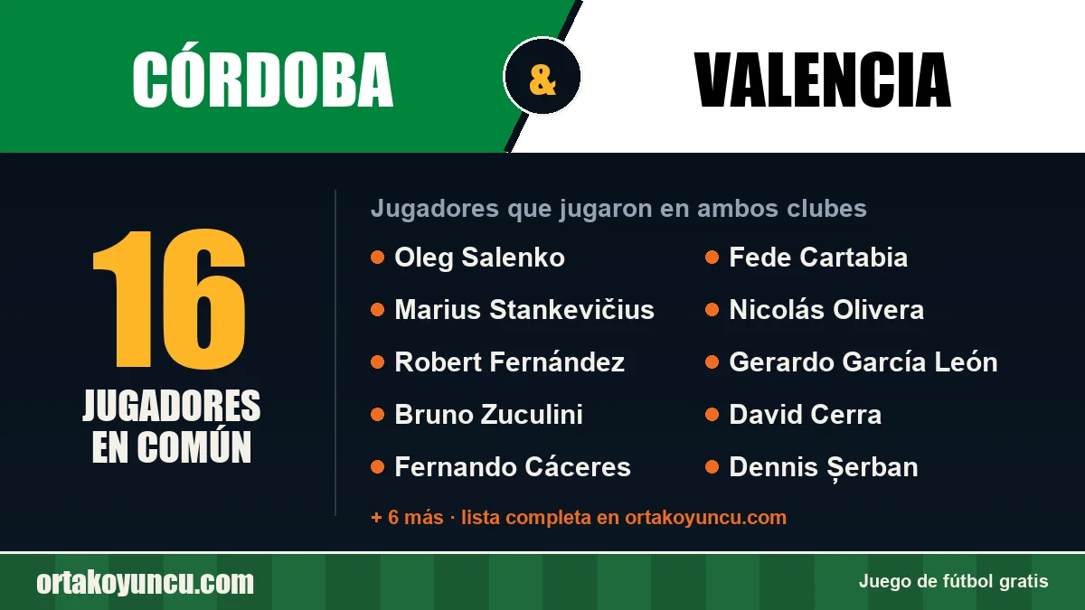 Jugadores que jugaron en Córdoba y Valencia: 16 jugadores