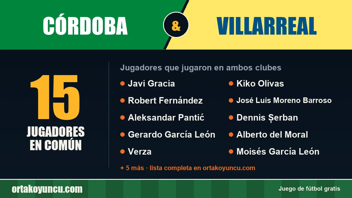 Jugadores que jugaron en Córdoba y Villarreal: 15 jugadores