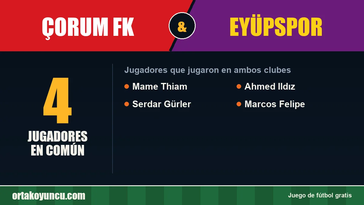 Jugadores que jugaron en Çorum FK y Eyüpspor: 4 jugadores