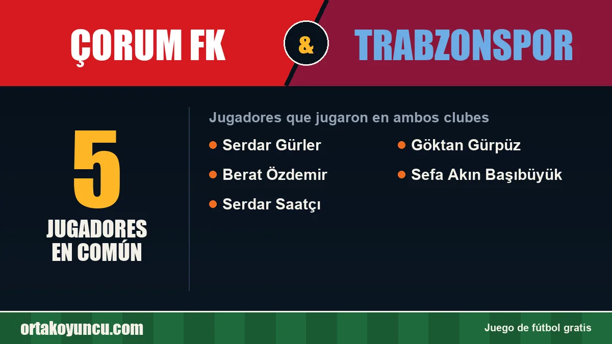 Jugadores que jugaron en Çorum FK y Trabzonspor: 5 jugadores