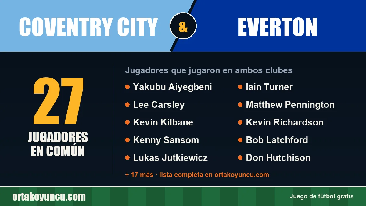 Jugadores que jugaron en Coventry City y Everton: 27 jugadores