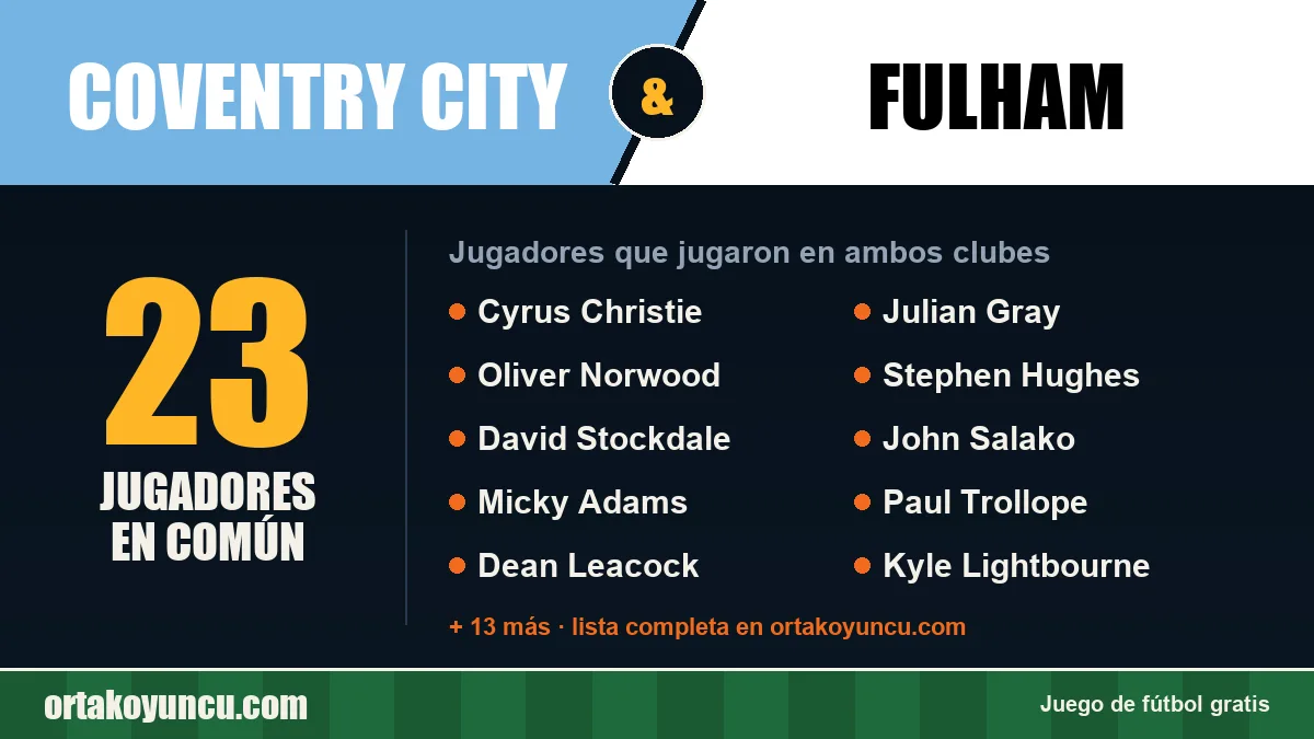 Jugadores que jugaron en Coventry City y Fulham: 23 jugadores
