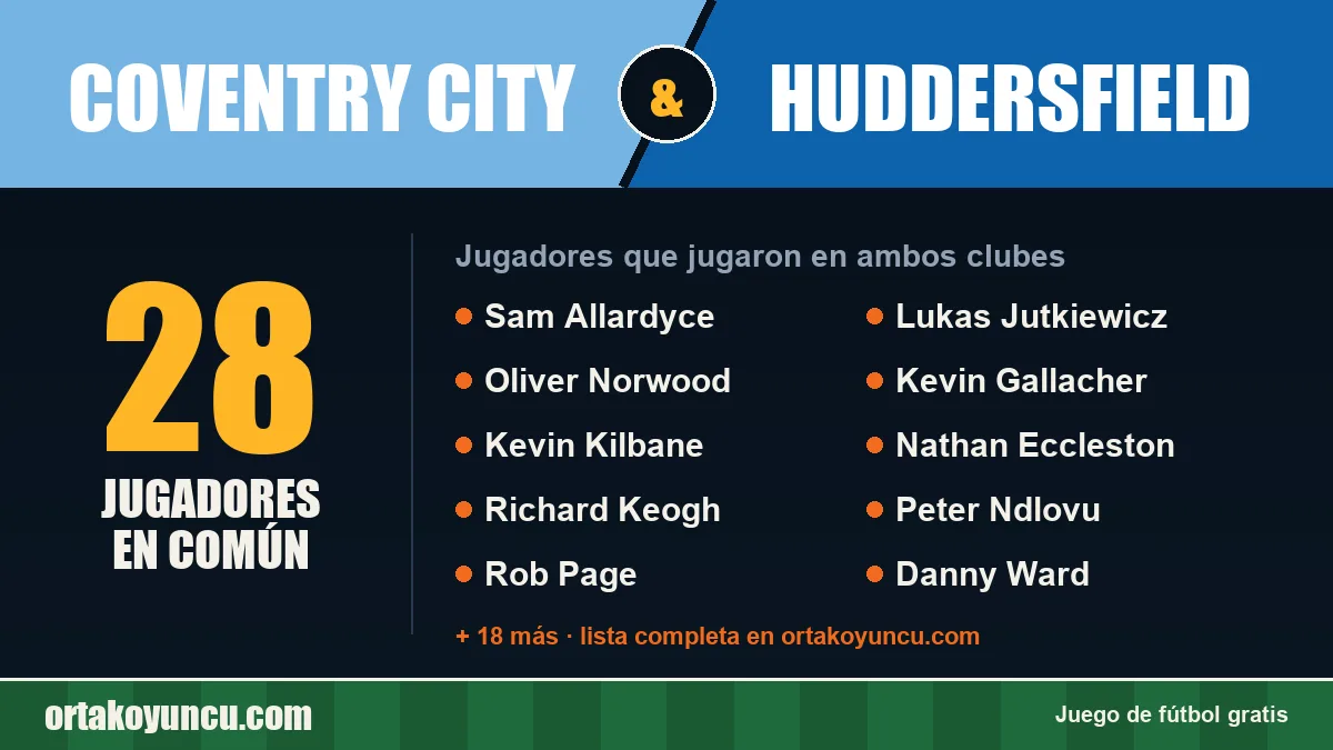 Jugadores que jugaron en Coventry City y Huddersfield: 28 jugadores