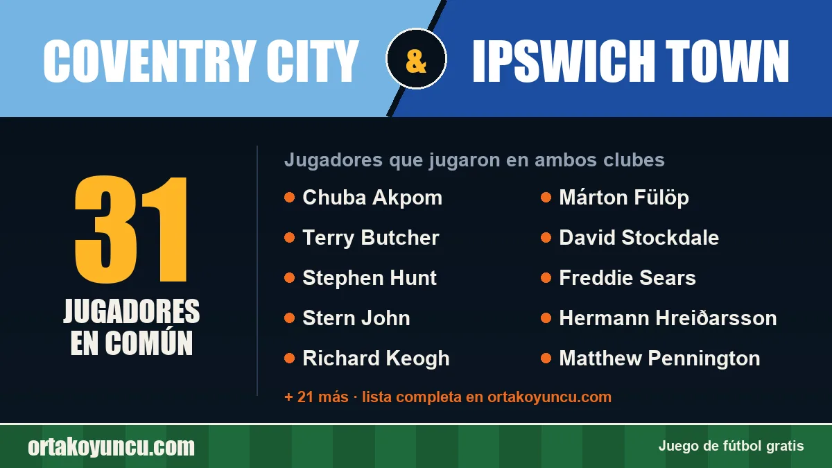 Jugadores que jugaron en Coventry City y Ipswich Town: 31 jugadores