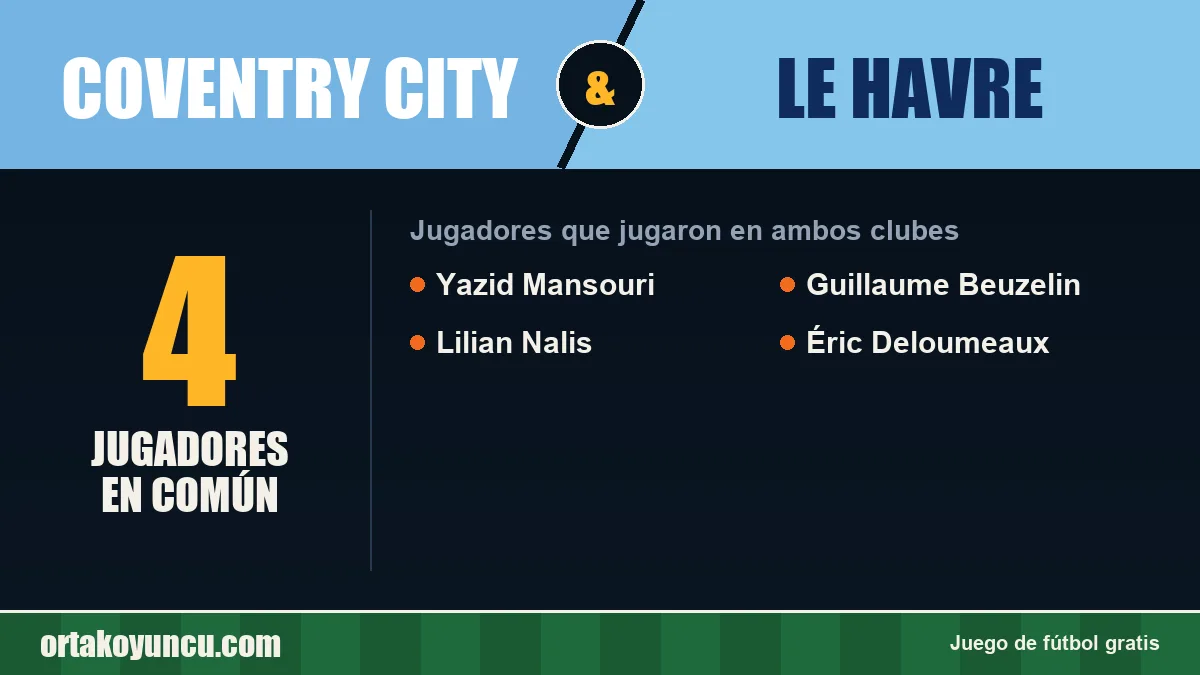 Jugadores que jugaron en Coventry City y Le Havre: 4 jugadores