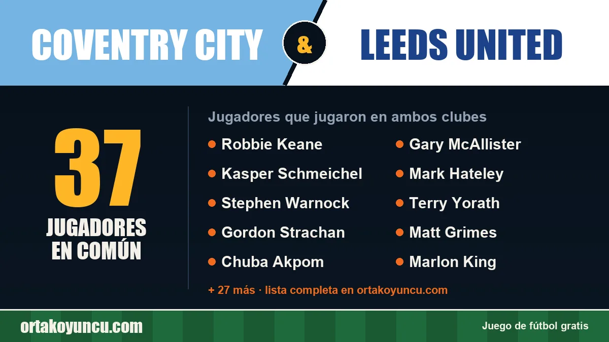 Jugadores que jugaron en Coventry City y Leeds United: 37 jugadores