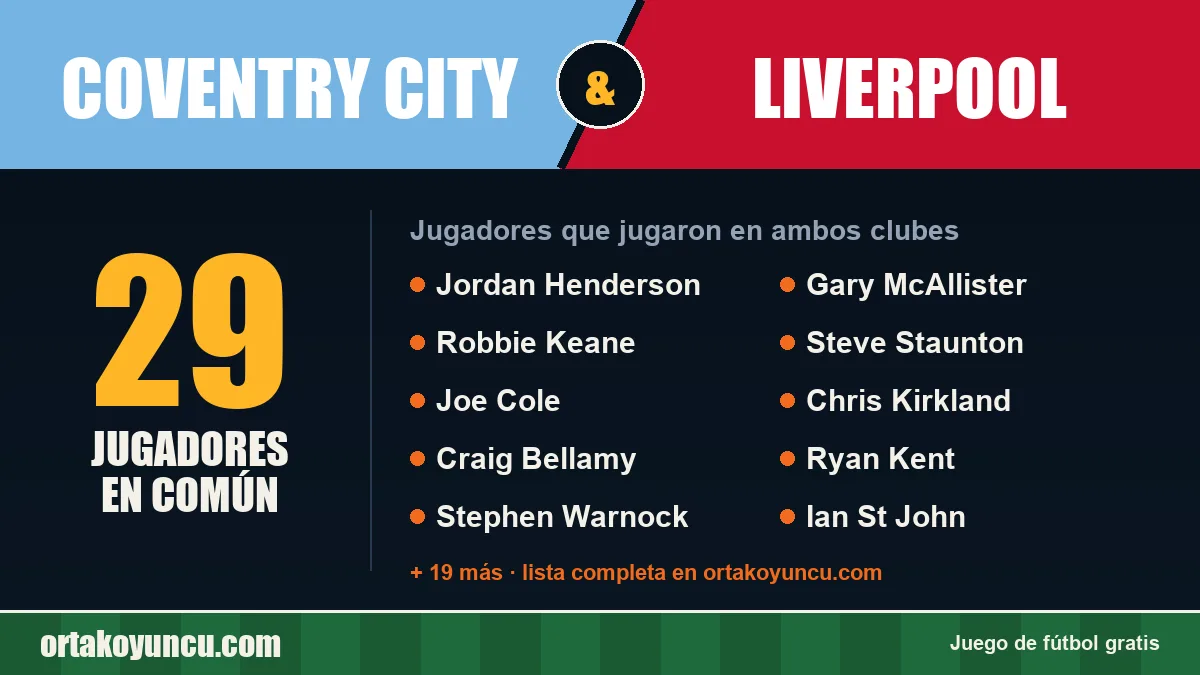 Jugadores que jugaron en Coventry City y Liverpool: 29 jugadores