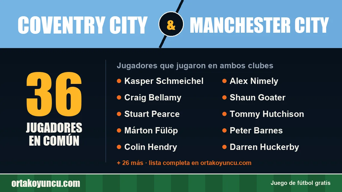 Jugadores que jugaron en Coventry City y Manchester City: 36 jugadores