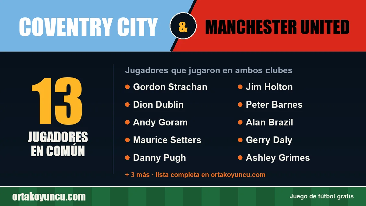 Jugadores que jugaron en Coventry City y Manchester United: 13 jugadores