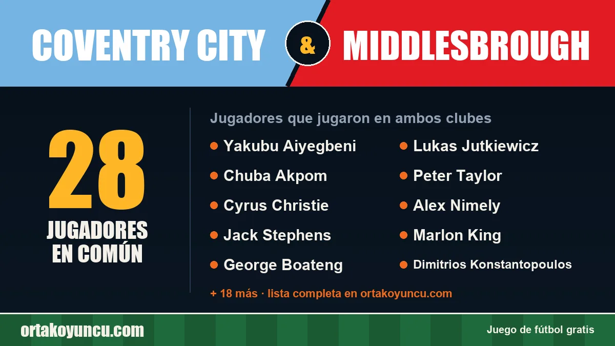 Jugadores que jugaron en Coventry City y Middlesbrough: 28 jugadores
