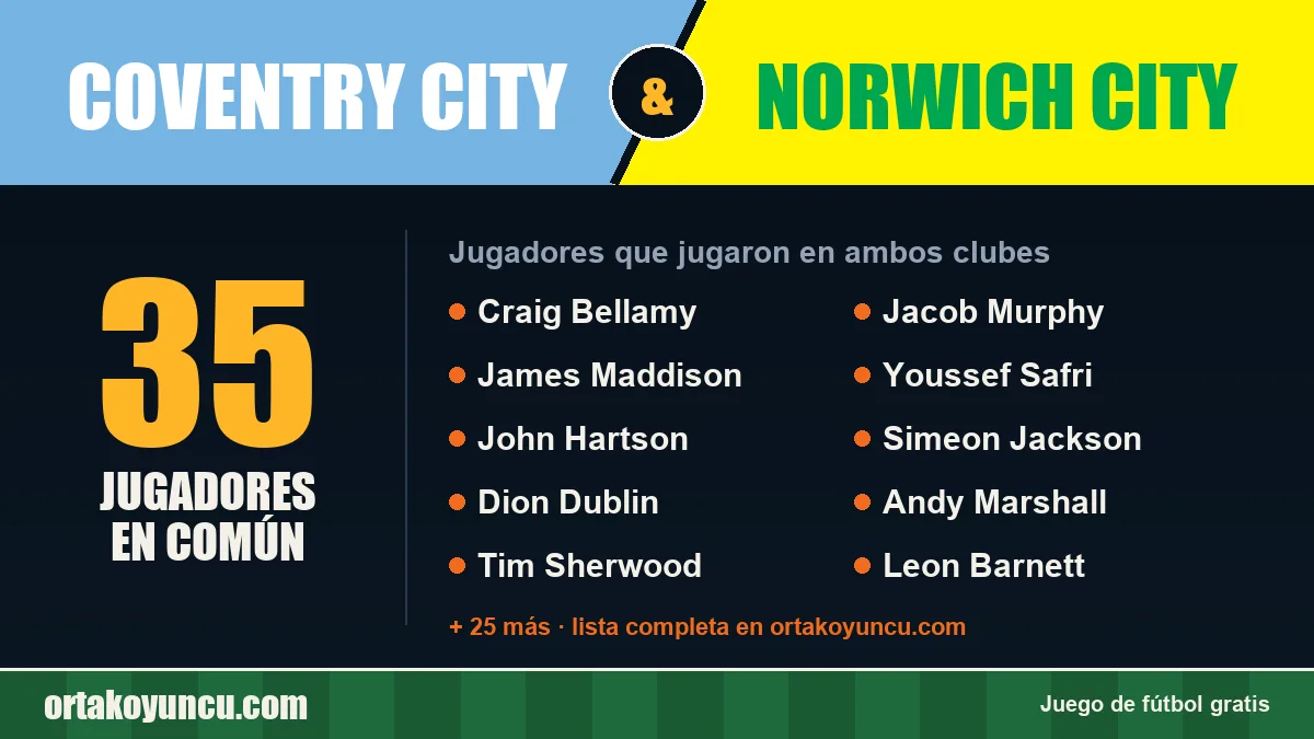 Jugadores que jugaron en Coventry City y Norwich City: 35 jugadores