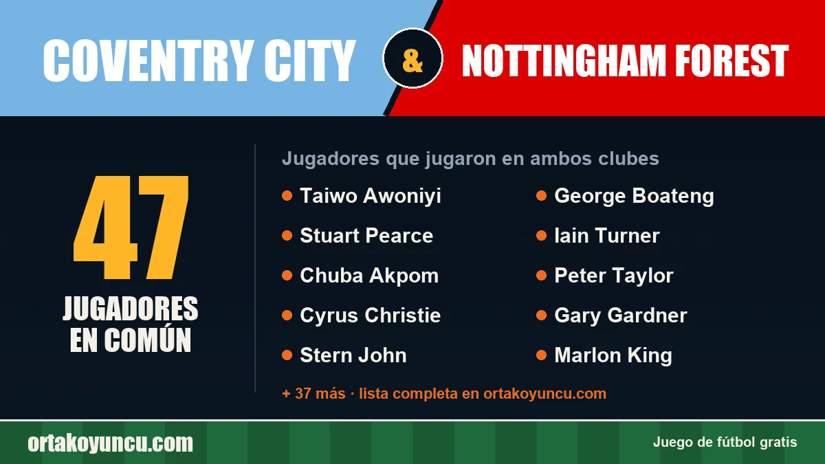 Jugadores que jugaron en Coventry City y Nottingham Forest: 47 jugadores
