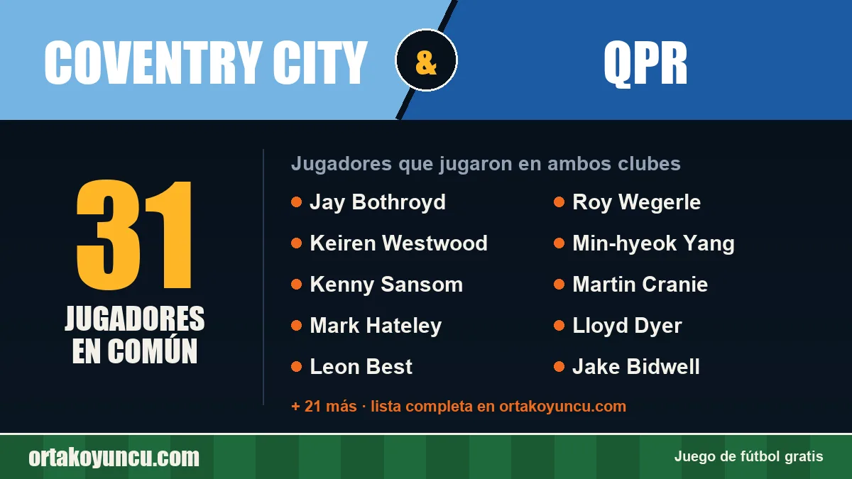 Jugadores que jugaron en Coventry City y QPR: 31 jugadores