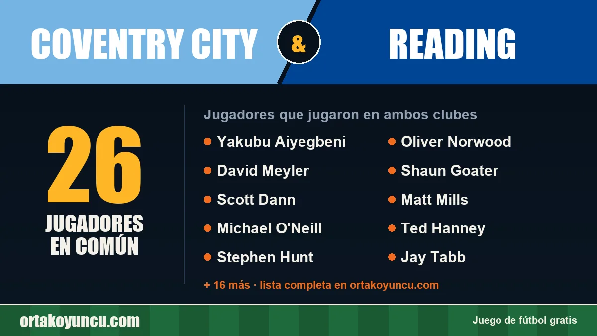 Jugadores que jugaron en Coventry City y Reading: 26 jugadores