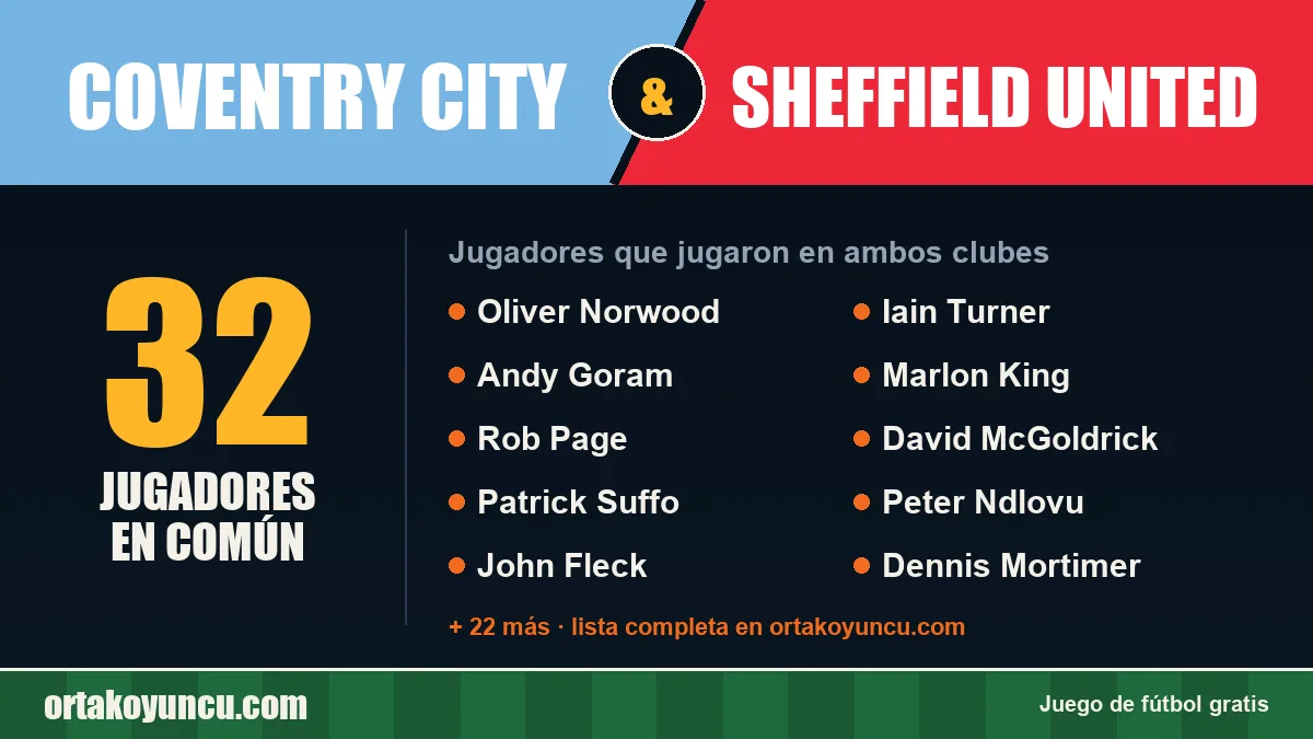Jugadores que jugaron en Coventry City y Sheffield United: 32 jugadores