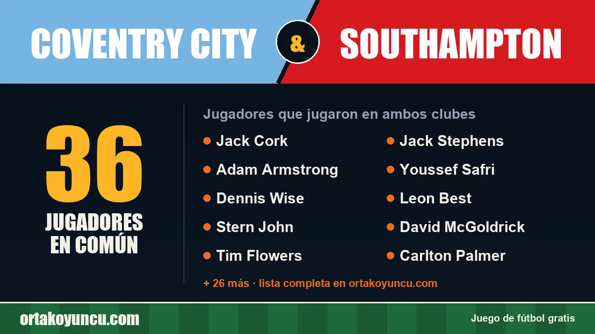 Jugadores que jugaron en Coventry City y Southampton: 36 jugadores