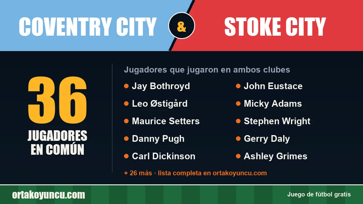 Jugadores que jugaron en Coventry City y Stoke City: 36 jugadores