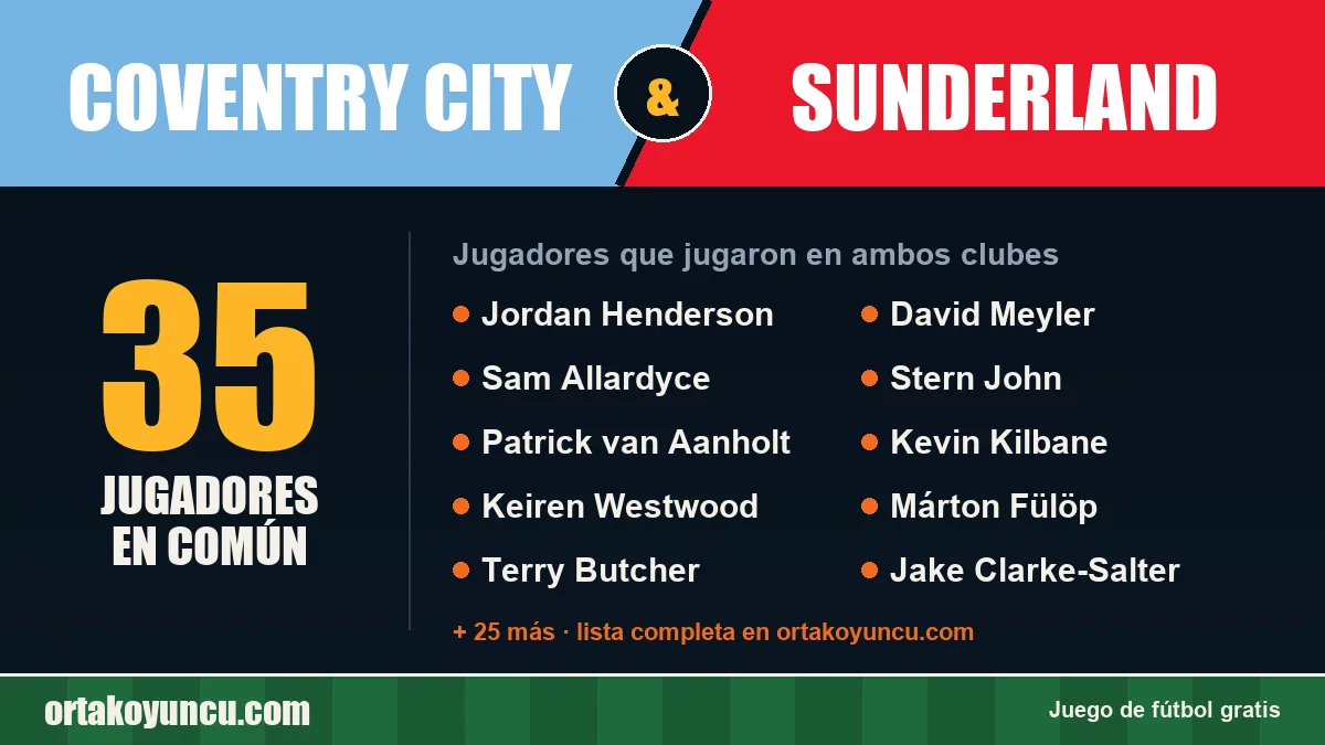 Jugadores que jugaron en Coventry City y Sunderland: 35 jugadores