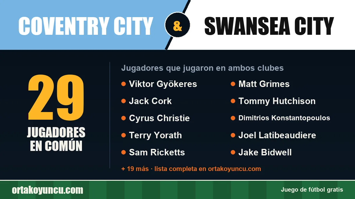 Jugadores que jugaron en Coventry City y Swansea City: 29 jugadores