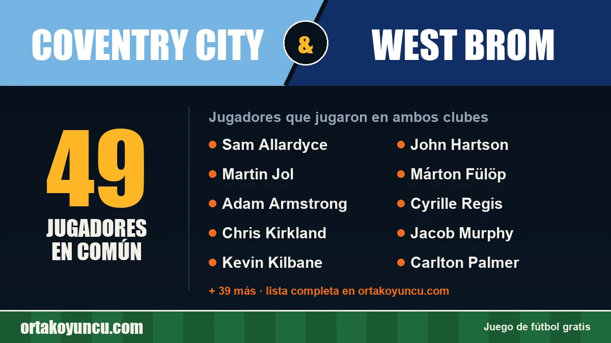 Jugadores que jugaron en Coventry City y West Brom: 49 jugadores