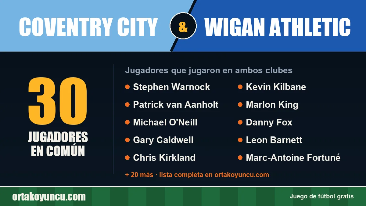 Jugadores que jugaron en Coventry City y Wigan Athletic: 30 jugadores