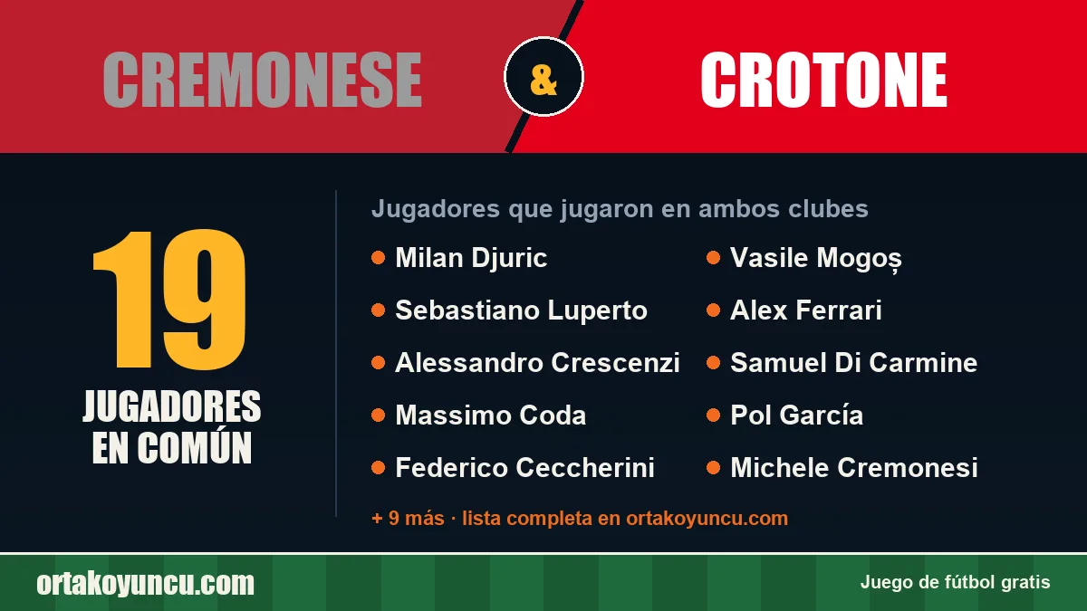 Jugadores que jugaron en Cremonese y Crotone: 19 jugadores