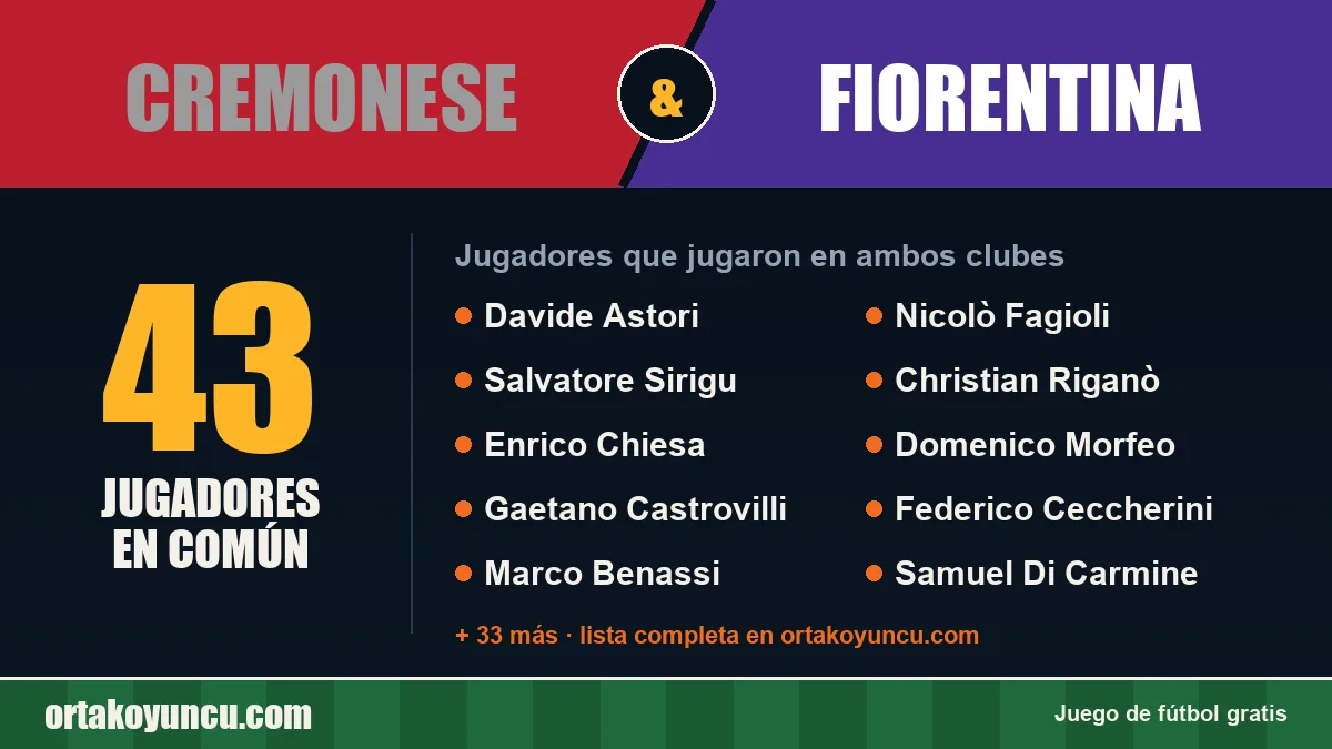 Jugadores que jugaron en Cremonese y Fiorentina: 43 jugadores