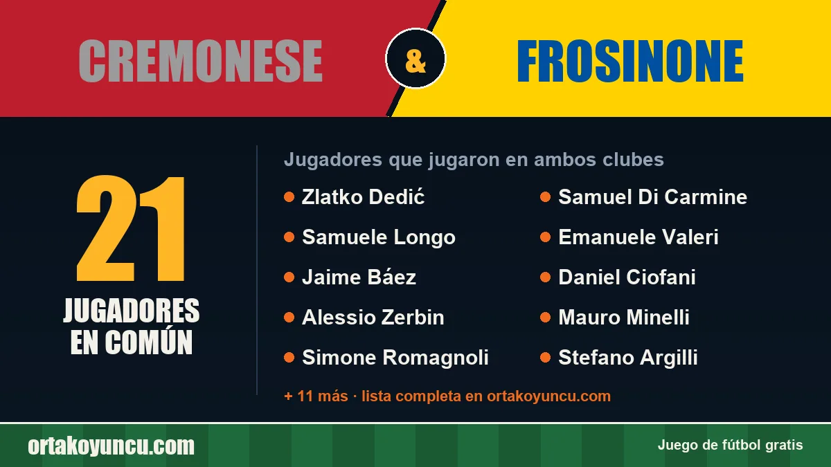 Jugadores que jugaron en Cremonese y Frosinone: 21 jugadores