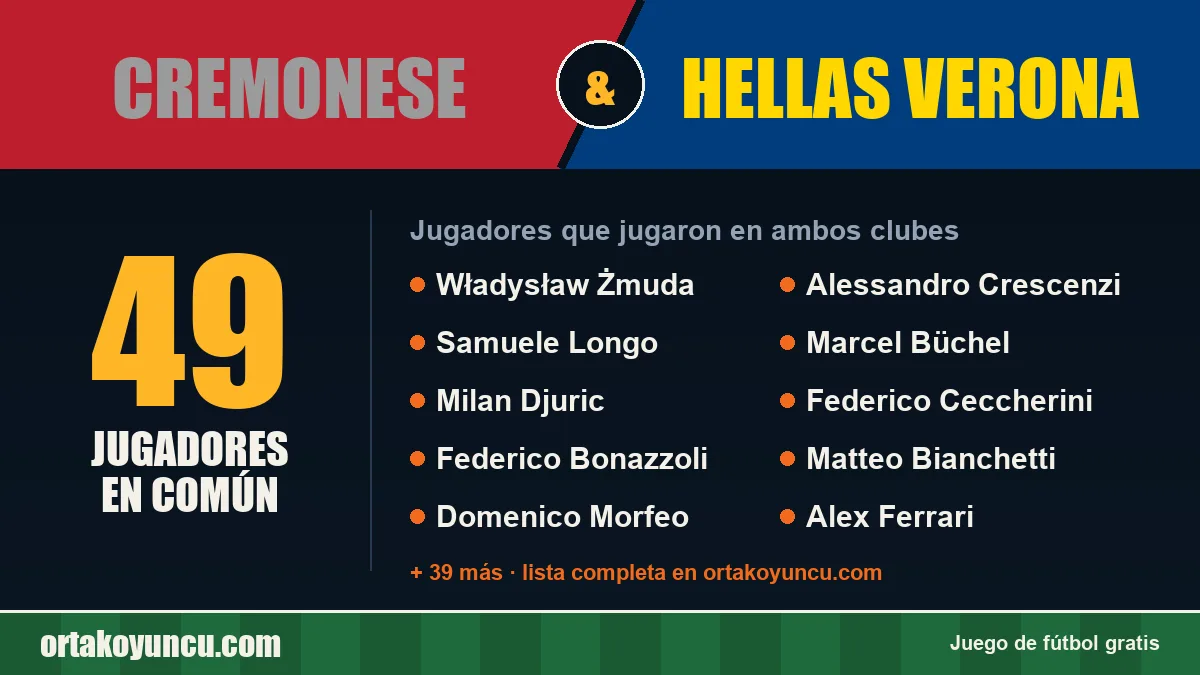 Jugadores que jugaron en Cremonese y Hellas Verona: 49 jugadores