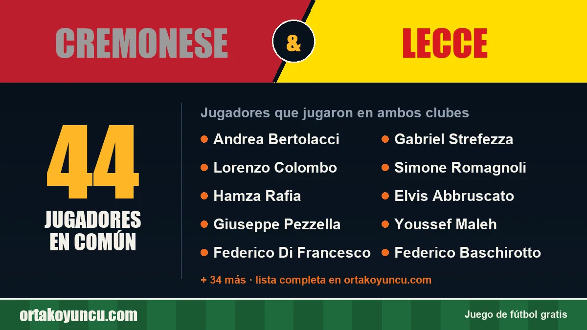 Jugadores que jugaron en Cremonese y Lecce: 44 jugadores