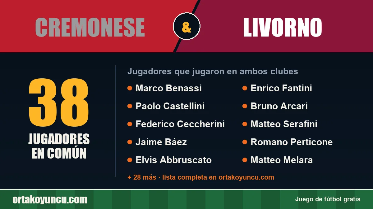 Jugadores que jugaron en Cremonese y Livorno: 38 jugadores