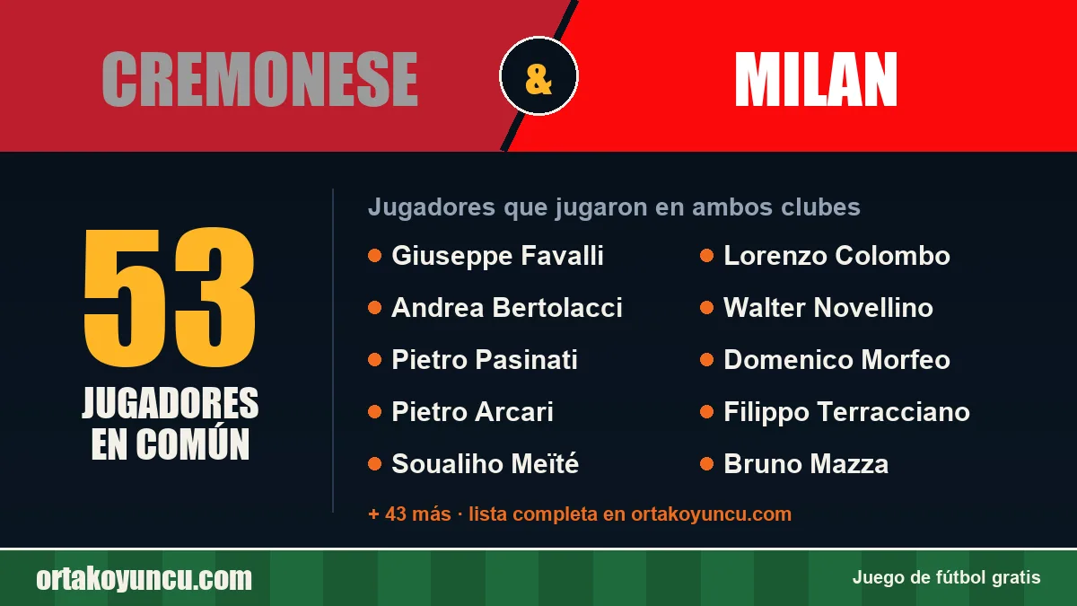 Jugadores que jugaron en Cremonese y Milan: 53 jugadores