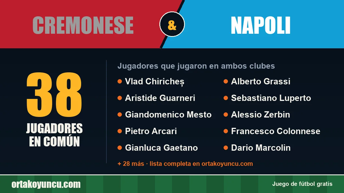 Jugadores que jugaron en Cremonese y Napoli: 38 jugadores