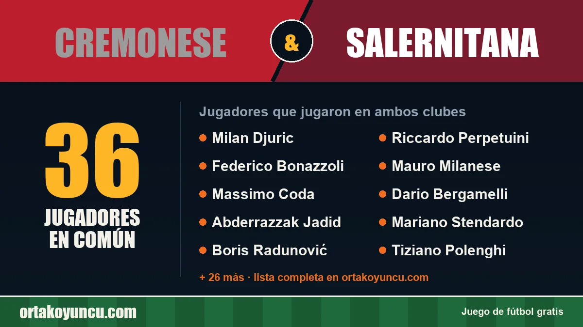 Jugadores que jugaron en Cremonese y Salernitana: 36 jugadores