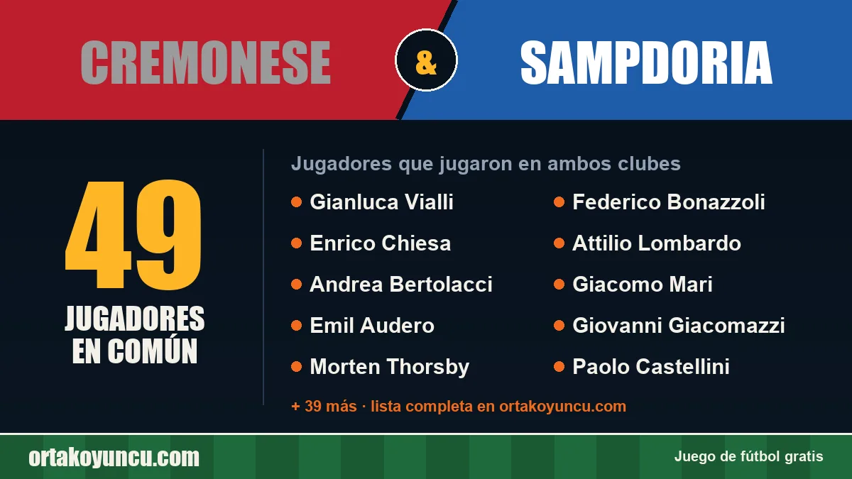 Jugadores que jugaron en Cremonese y Sampdoria: 49 jugadores