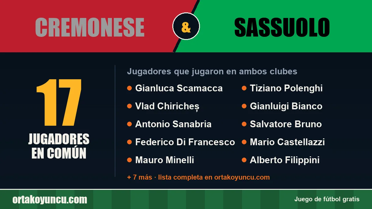 Jugadores que jugaron en Cremonese y Sassuolo: 17 jugadores