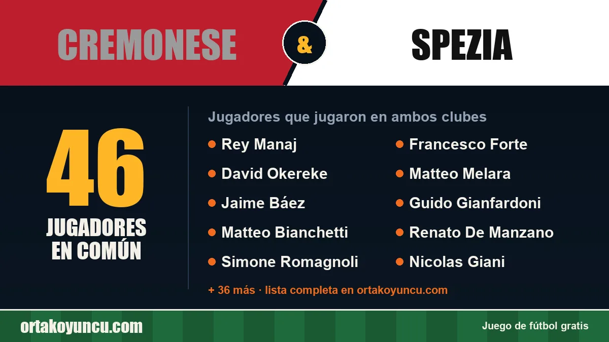 Jugadores que jugaron en Cremonese y Spezia: 46 jugadores