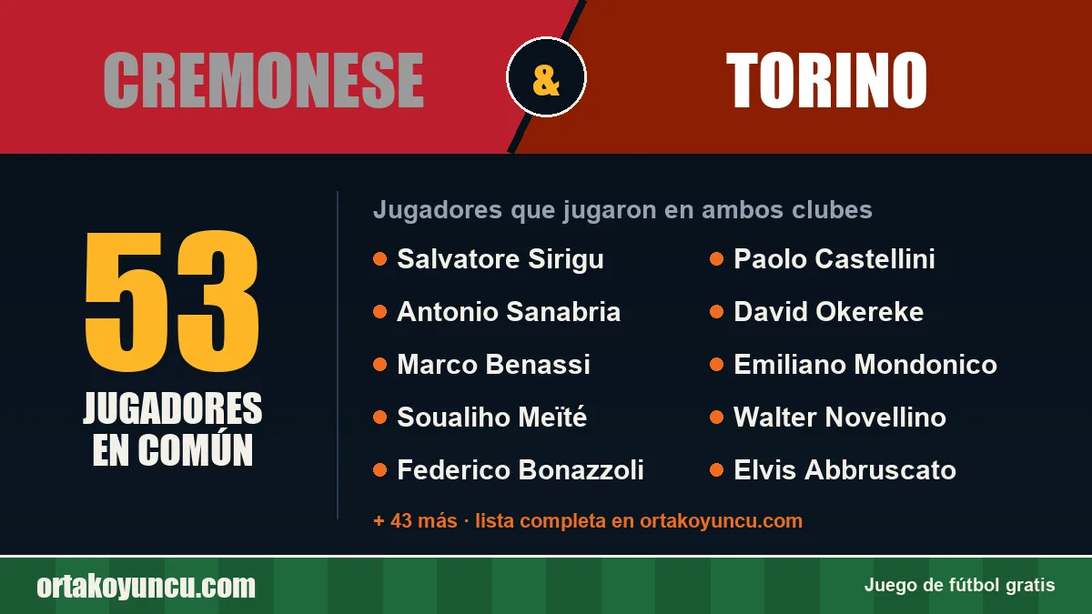 Jugadores que jugaron en Cremonese y Torino: 53 jugadores