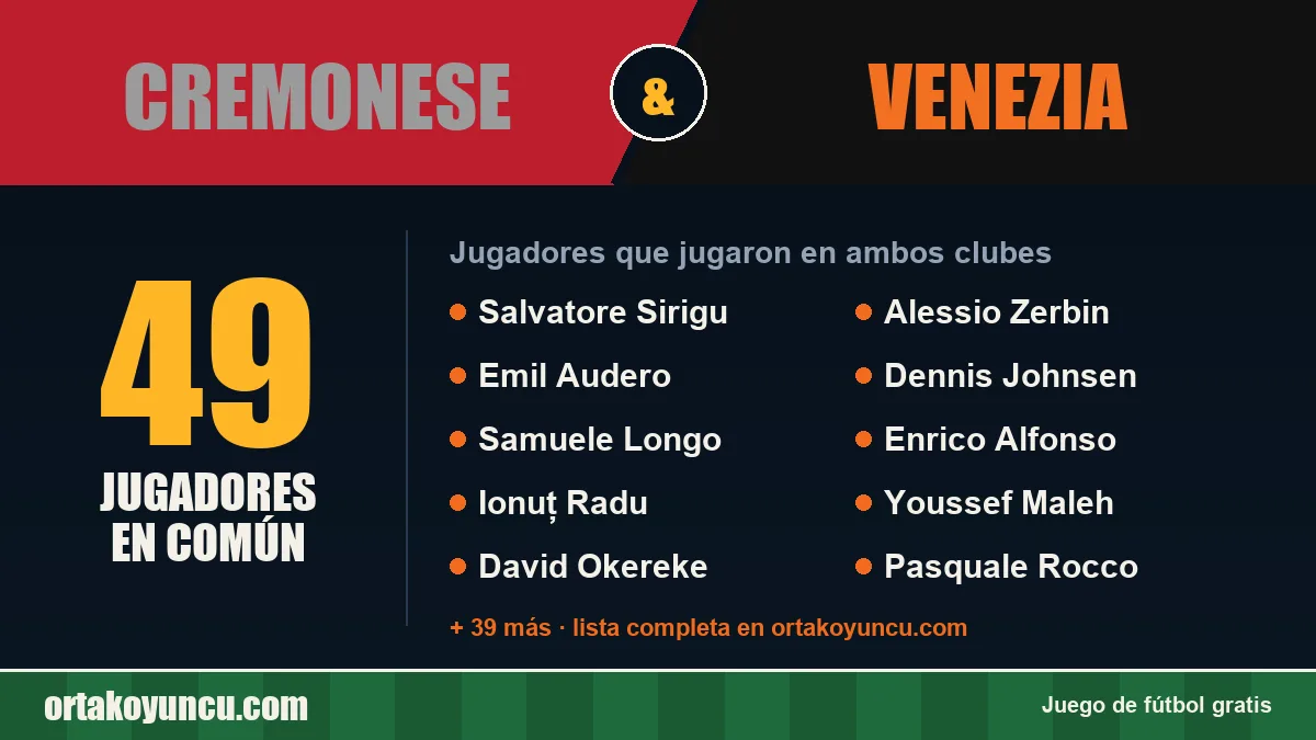 Jugadores que jugaron en Cremonese y Venezia: 49 jugadores