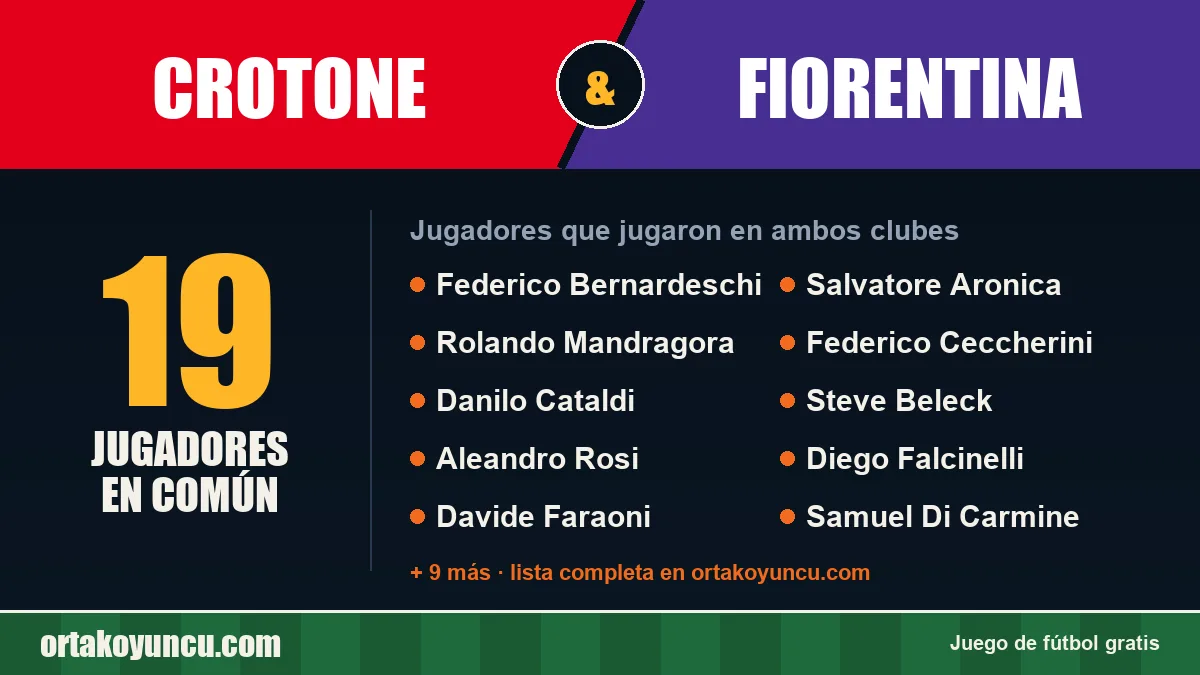 Jugadores que jugaron en Crotone y Fiorentina: 19 jugadores