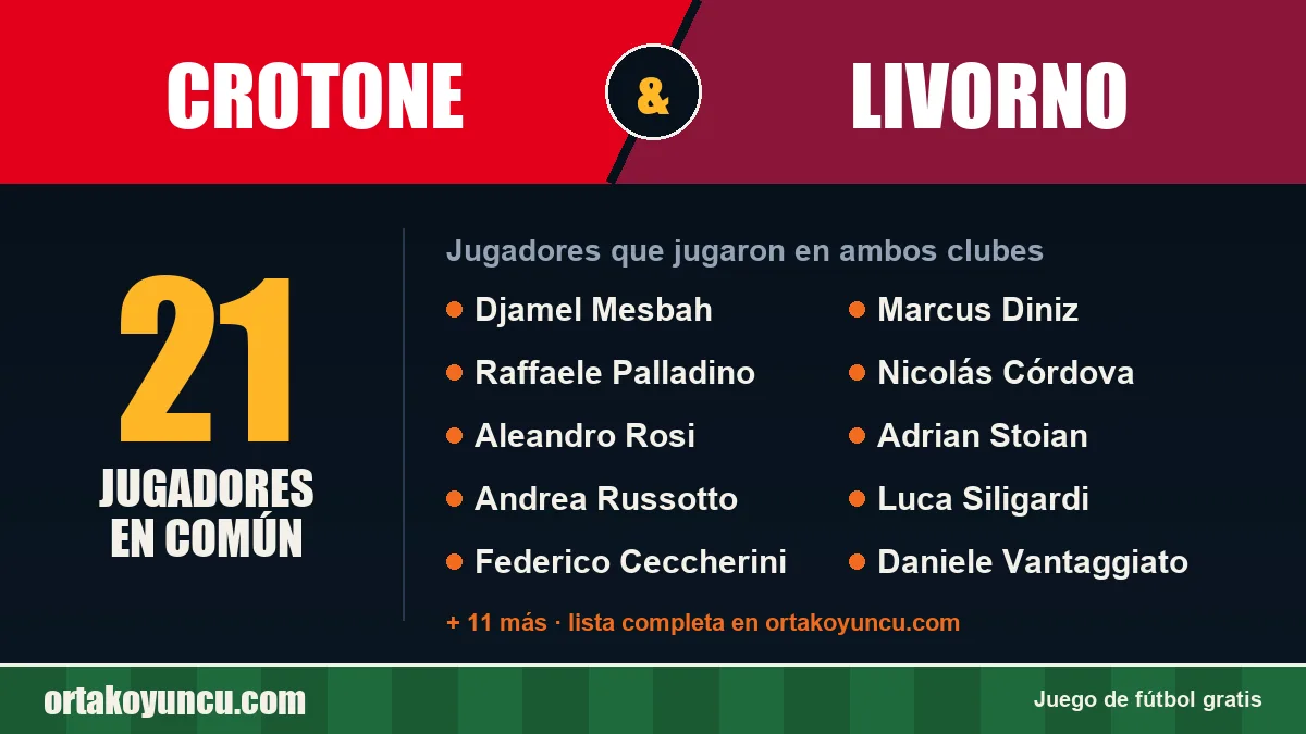 Jugadores que jugaron en Crotone y Livorno: 21 jugadores